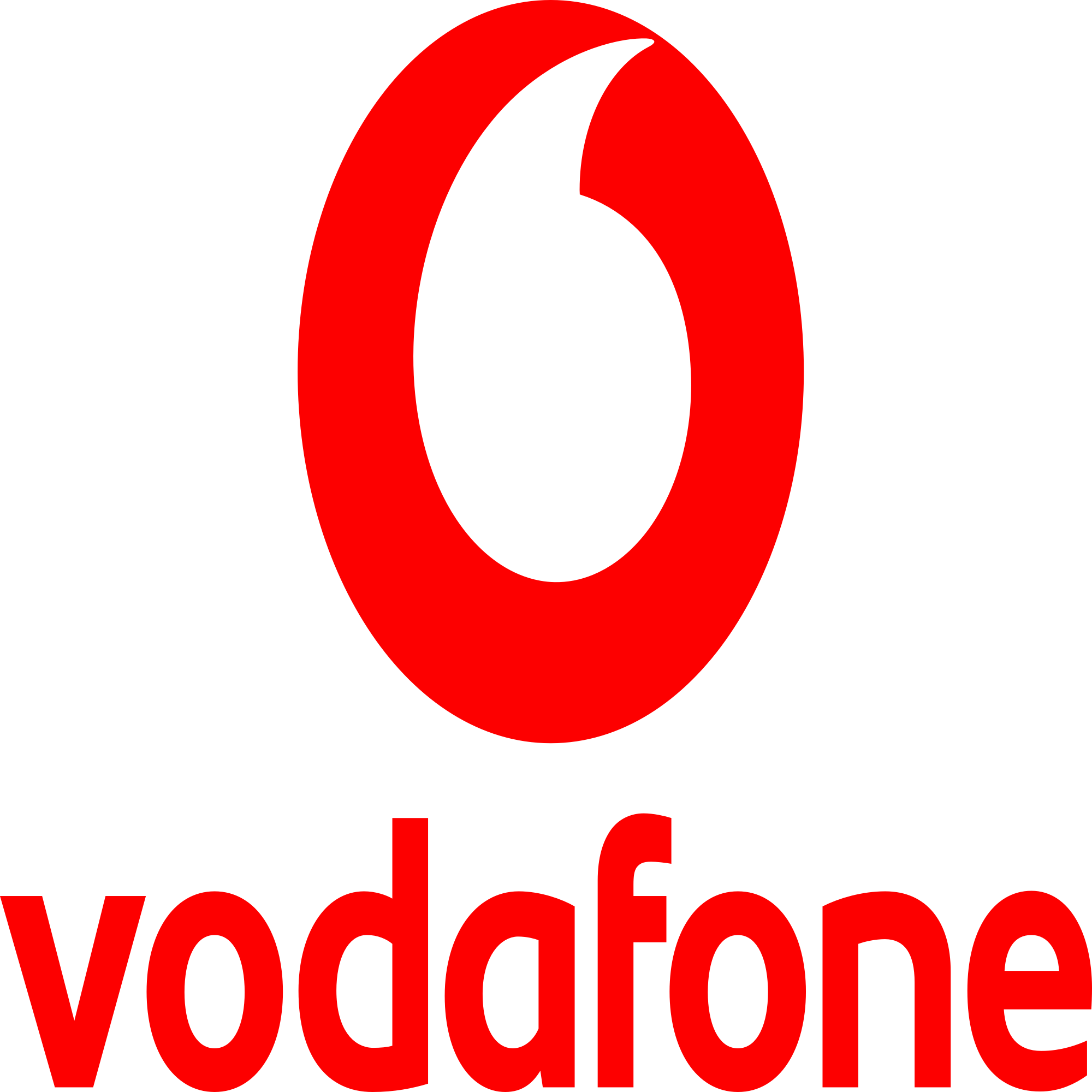 Vodafone话费流量充值入口