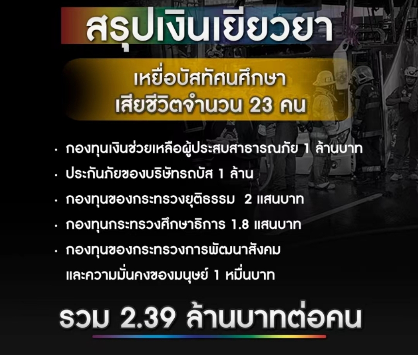 泰国新闻：泰国大巴火灾赔偿方案公布：遇难者家庭获赔239万