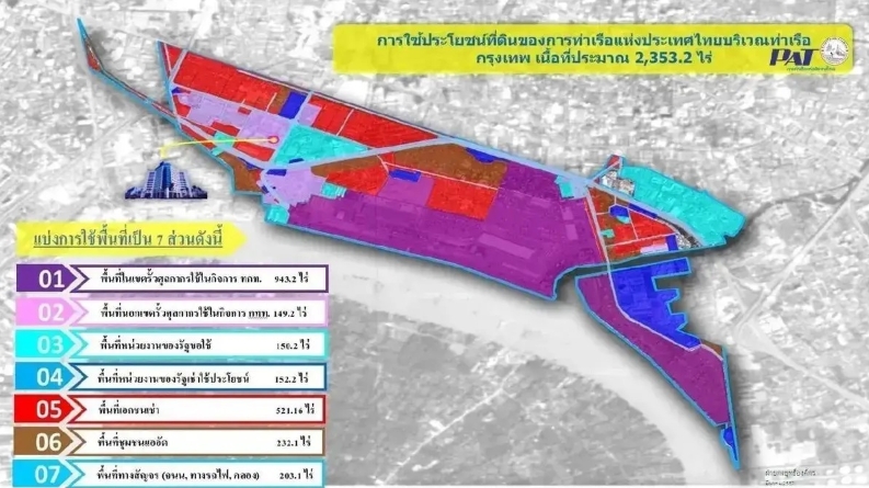 曼谷Khlong Toei港口区将打造智能港口，涵盖物流与住宅项目.png