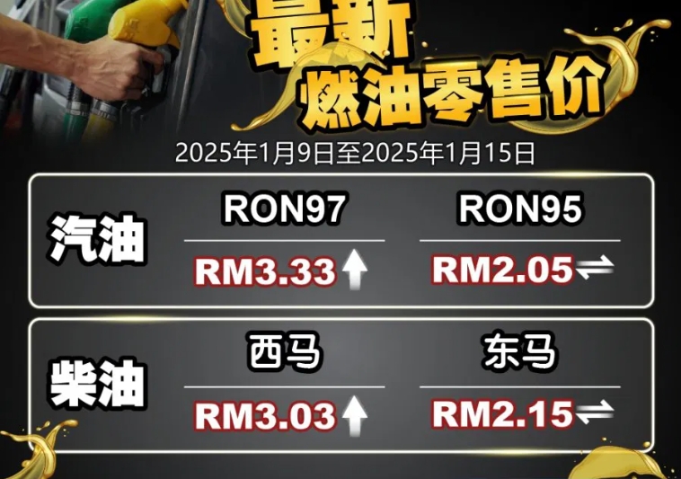 新一周油价　RON97、西马柴油各调涨5仙.png